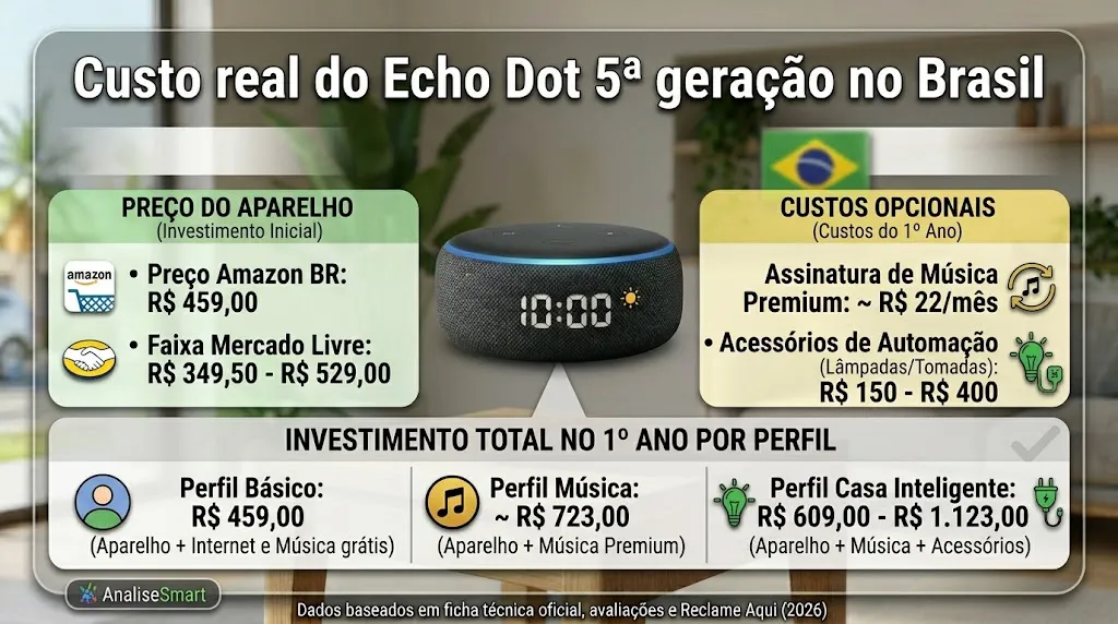 Custo real do Echo Dot 5ª geração no Brasil
