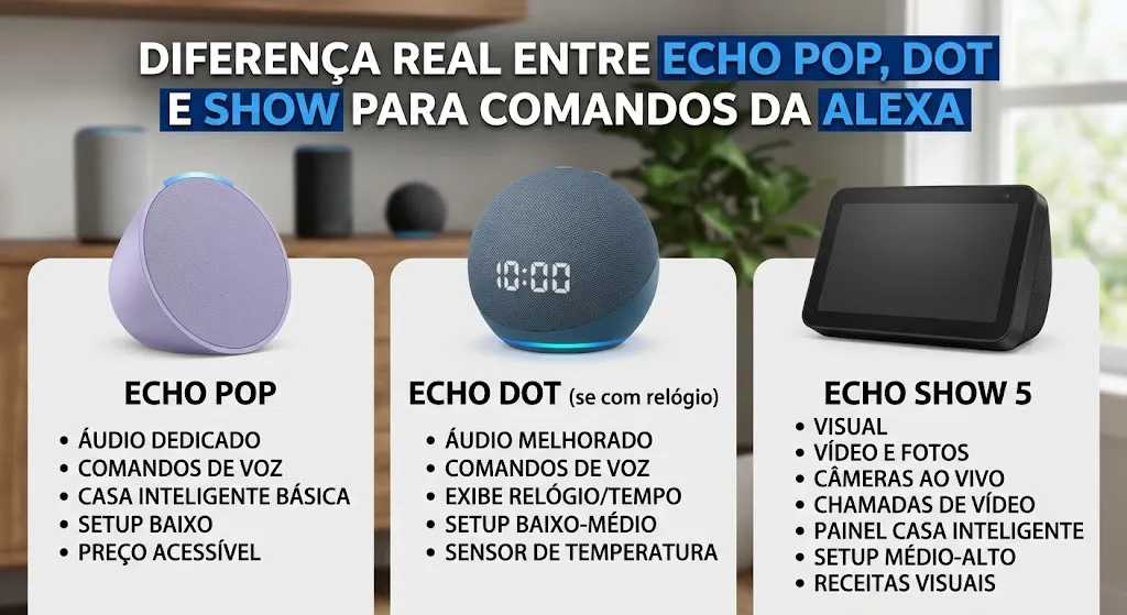 Diferença Real Entre Echo Pop, Dot e Show Para Comandos da Alexa