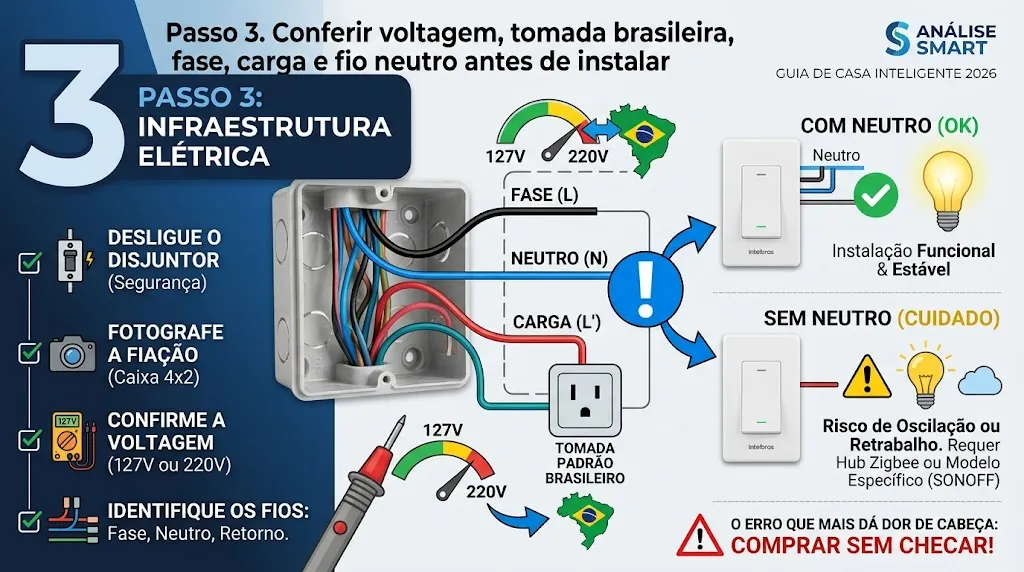 Passo 3. Conferir voltagem, tomada brasileira, fase, carga e fio neutro antes de instalar