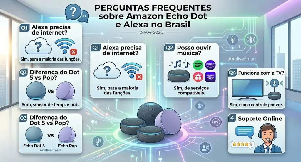 Perguntas Frequentes sobre Amazon Echo Dot e Alexa no Brasil