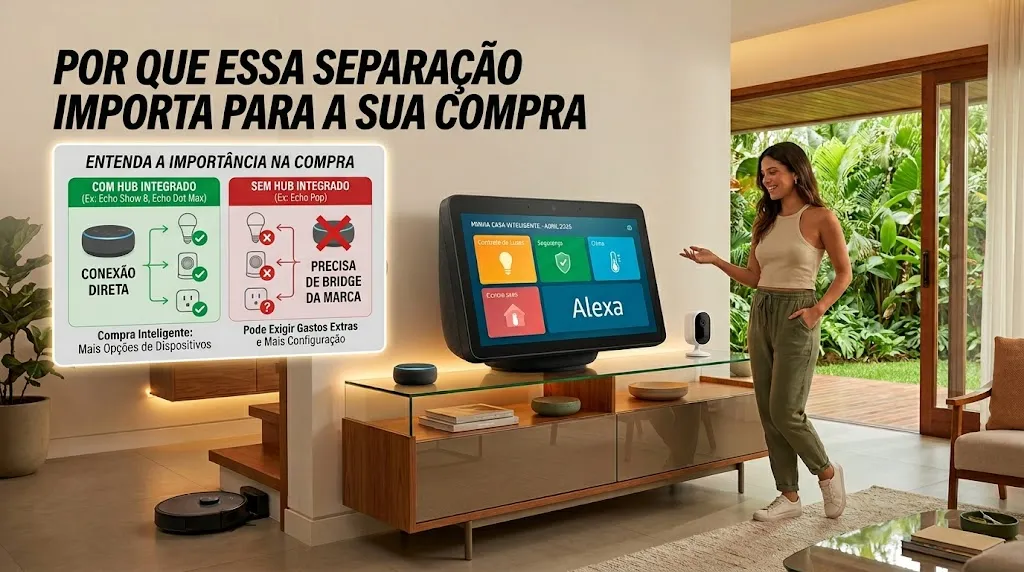 Por Que Essa Separação Importa para a Sua Compra