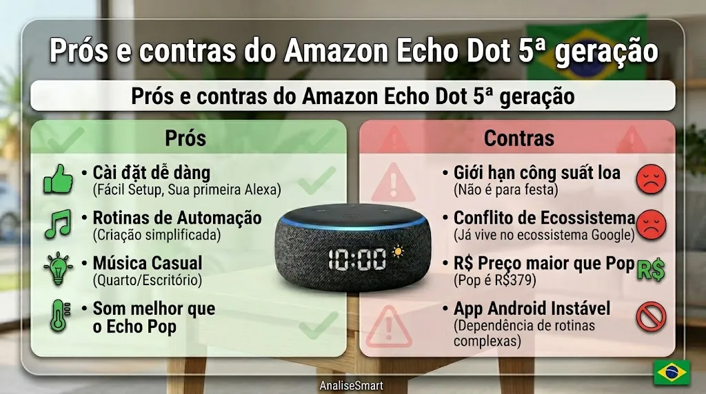 Prós-e-contras-do-Amazon-Echo-Dot-5ª-geração