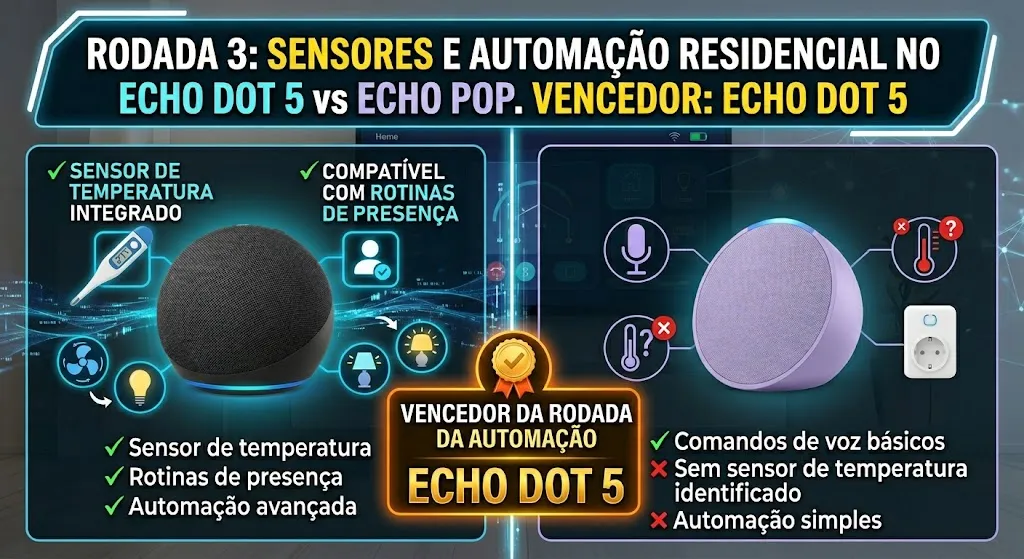 Rodada 3: sensores e automação residencial no Echo Dot 5 vs Echo Pop. Vencedor: Echo Dot 5