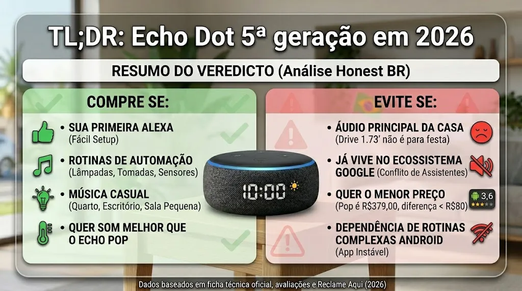 TL;DR: Echo Dot 5ª geração em 2026