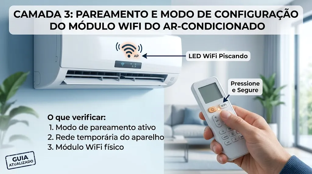 Camada 3: Pareamento e Modo de Configuração do Módulo WiFi do Ar-Condicionado