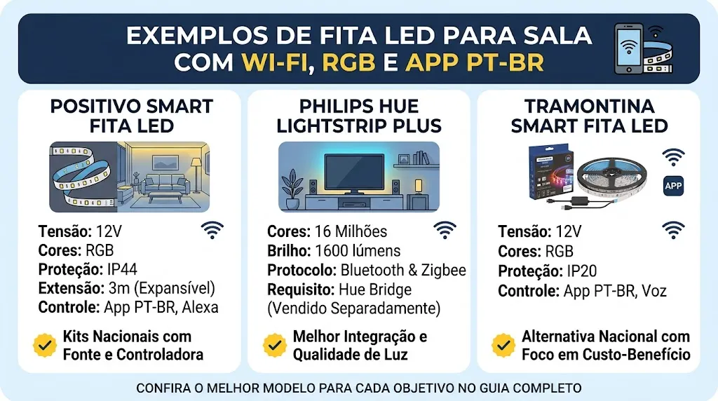 Exemplos de fita LED para sala com Wi-Fi, RGB e app PT-BR